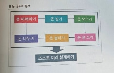 [알라딘서재]엄마표 경제교육, 이 책 한권으로 끝낸다. 성유미님의 ‘지금 당장 집에서 시작하는 엄마표 엄마표 경제교육, 이 책... 