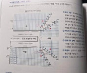 [알라딘서재]니팅 완전정복 클래스 [ 레벨 업 대바늘뜨기 베스트 ] 니팅 완전정복 클래스 [ 레벨 업 대바늘뜨기 베스트 ]