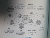 [알라딘서재]컨설팅 경영 : 강한 영업 편