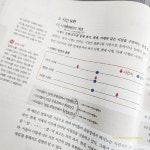 [알라딘서재]국어수능문제집 개념있는 국어문법 교재로 두달째 학습 국어수능문제집 개념있는 국어문법 교재로 두달째 학습 