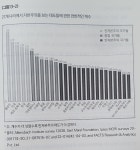 [알라딘서재]제3부자본주의에 대한 대중의 인식제12장한국...