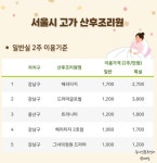 [알라딘서재]서울 산후조리원 근황 서울 산후조리원 근황