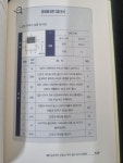 [알라딘서재]운을 부르는 풍수지리로 부자가 되는 부동산 투자 운을 부르는 풍수지리로 부자가 되는 부동산 투자
