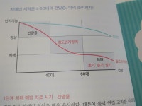[알라딘서재]치매박사 박주홍의 두뇌 홈트레이닝 1