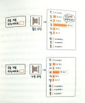 [알라딘서재]비전공자도 이해할 수 있는 챗 GPT