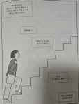 [알라딘서재]엄마를 만나러 가는길 서평 엄마를 만나러 가는길 서평