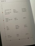 [알라딘서재]계절에 어울리는 필사책 계절에 어울리는 필사책