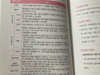 [알라딘서재]국가와 거래하는 K부동산 경매 국가와 거래하는 K부동산 경매