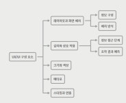 [알라딘서재]게임 시스템 기획에 입문해보자!! 게임 시스템 기획에 입문해보자!!