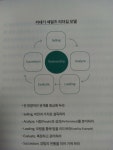 [알라딘서재]카네기 세일즈 리더십
