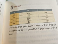 와이비(YB)바이오메이트 | [YB] : 알라딘