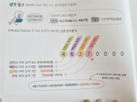 [알라딘서재]읽기만 해도 넌 수학스타 초등4학년ㅡ라인프렌즈 친구들과 즐겁게 개념다지기
