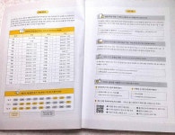 알고리즘 코딩테스트 자바편‘ 개정판 책으로 공부하기 [이지퍼블리싱 서평단] ‘Do it! 알고리즘 코딩테스트 자바편‘ 개정판 책으로... 