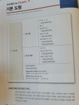 [알라딘서재]중등수학문제집 숨마쿰라우데 중학수학 개념기본서 1-2 로 탄탄하게 개념잡기 중등수학문제집 숨마쿰라우데 중학수학 개념기본서... 