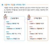 [알라딘서재][오늘의 한문장] 해 봐! 하루 10분 왕초보 프랑스어 [오늘의 한문장] 해 봐! 하루 10분 왕초보 프랑스어