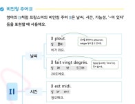 [알라딘서재][오늘의 한문장] 해 봐! 하루 10분 왕초보 프랑스어 [오늘의 한문장] 해 봐! 하루 10분 왕초보 프랑스어