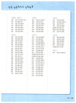 2008 시나공 워드프로세서 1급 실기 (변경된 시험의 기출문제 제공) (한글2002 사용자용) | 강윤석 외 | 알라딘 2008 시나공 워드프로세서 1급... 