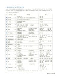 2008 시나공 워드프로세서 1급 실기 (변경된 시험의 기출문제 제공) (한글2002 사용자용) | 강윤석 외 | 알라딘 2008 시나공 워드프로세서 1급... 