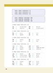 버전업! 가장 쉬운 태국어 첫걸음 | 이병도 | 알라딘 버전업! 가장 쉬운 태국어 첫걸음 | 이병도