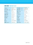 한 권 JLPT 일본어능력시험 N3 | 딱! 한 권 JLPT 일본어능력시험 | JLPT연구모임 | 알라딘 딱! 한 권 JLPT 일본어능력시험 N3 | 딱! 한 권... 