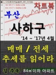 [전자책] 부산 사하구 아파트, 매매/전세 추세를 읽어라 | 김주욱 | 알라딘 부산 사하구 아파트, 매매/전세 추세를 읽어라 | 김주욱