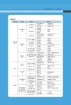 알라딘: 2017 Win-Q(윙크) 전산응용건축제도기능사 2017 Win-Q(윙크) 전산응용건축제도기능사