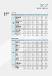 2017 EBS 공인단기 공인중개사 실전모의고사 1,2차 세트 - 전2권 : 알라딘