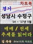 [전자책] 경기 성남시 수정구 아파트, 매매/전세 추세를 읽어라 | 김주욱 | 알라딘 경기 성남시 수정구 아파트, 매매/전세 추세를 읽어라 | 김주욱