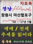 [전자책] 경남 창원시 마산합포구 아파트, 매매/전세 추세를 읽어라 | 김주욱 | 알라딘 경남 창원시 마산합포구 아파트, 매매/전세 추세를 읽어라... 
