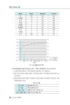 알라딘: 2018 SMAT 서비스경영능력시험 Module C 서비스 운영전략 2018 SMAT 서비스경영능력시험 Module C 서비스 운영전략