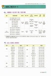 [중고] ICDL Module 4 스프레드시트 2003 : 알라딘