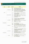 [중고] ICDL Module 4 스프레드시트 2003 : 알라딘