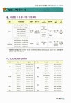 알라딘: [중고] ICDL Module 6 프레젠테이션 2003 [중고] ICDL Module 6 프레젠테이션 2003