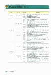 알라딘: [중고] ICDL Module 6 프레젠테이션 2003 [중고] ICDL Module 6 프레젠테이션 2003