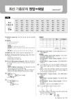 2018 이기적in 정보처리기능사 필기 기출문제집 | 2018 이기적in 정보처리산업기사/기사/기능사 시리즈 | 영진정보연구소 | 알라딘 2018... 