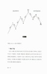 엘리어트 파동이론 : 알라딘