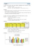 2018 ITQ 한글 2010 (스프링) : 알라딘