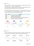 301句로 끝내는 중국어 회화 (상) : 알라딘