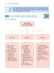 [중고] 2018 生生한 자동차정비 산업기사 실기 (QR코드 무료강의) | 임춘무 | 알라딘 [중고] 2018 生生한 자동차정비 산업기사 실기 (QR코드... 