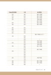 노거수와 마을숲 | 정계준 | 알라딘 노거수와 마을숲 | 정계준