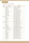 노거수와 마을숲 | 정계준 | 알라딘 노거수와 마을숲 | 정계준