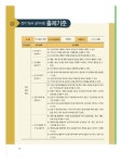 2018 초스피드 전기기능사 실기 | 유인종 | 알라딘 2018 초스피드 전기기능사 실기 | 유인종