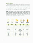 CJ프레시웨이 을지병원 의정부점 | [중고] 최고의 당뇨병 식사 가이드 | 차봉수.연세 세브란스병원 영양팀.CJ프레시웨이 | 알라딘 [중고] 최고의 당뇨병 식사 가이드 | 차봉수.연세...