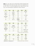씨제이프레시웨이(주)연세의료원(영양팀) 2층 | [중고] 최고의 당뇨병 식사 가이드 | 차봉수.연세 세브란스병원 영양팀.CJ프레시웨이 | 알라딘 [중고] 최고의 당뇨병 식사 가이드 | 차봉수.연세...