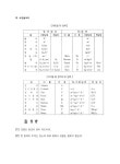 [중고] E-Tech 화공열역학 : 알라딘