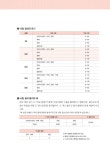알라딘: [중고] 일단 합격하고 오겠습니다 JLPT 일본어능력시험 N2 [중고] 일단 합격하고 오겠습니다 JLPT 일본어능력시험 N2