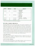 (엑셀, 액세스 2007 사용자용) + 기출문제집 | 알라딘 [중고] 2012 시나공 컴퓨터활용능력 1급 실기 (엑셀, 액세스 2007 사용자용) + 기출문제집