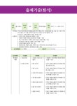 [중고] 조리기능장이 만든 한식 조리기능사 실기 : 알라딘
