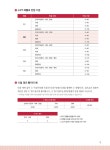 [중고] 일단 합격하고 오겠습니다 JLPT 일본어능력시험 실전모의고사 N2 (해설집 포함) | 박영미.황요찬 | 알라딘 [중고] 일단 합격하고... 