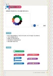 Win+ 엔트리로 배우는 코딩 활용능력평가 (COS) 3급 완벽대비 : 알라딘